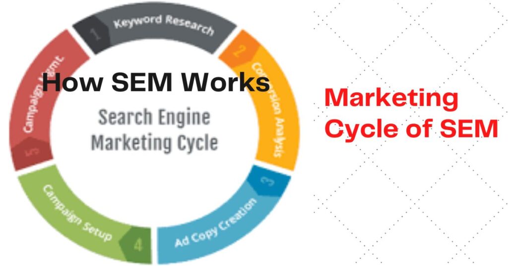 Difference Between SEO and SEM