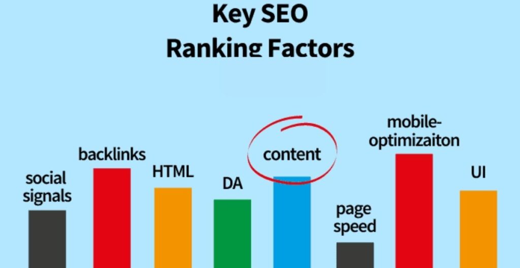 SEO ranking factors