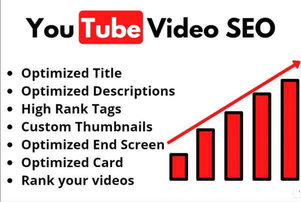 YouTube videos optimising