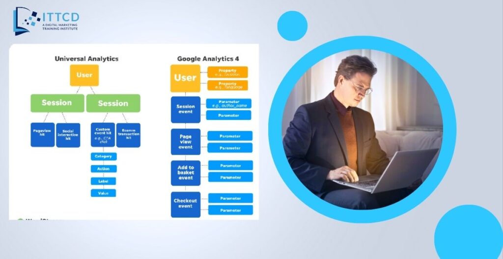 Google Analytics Interview Questions