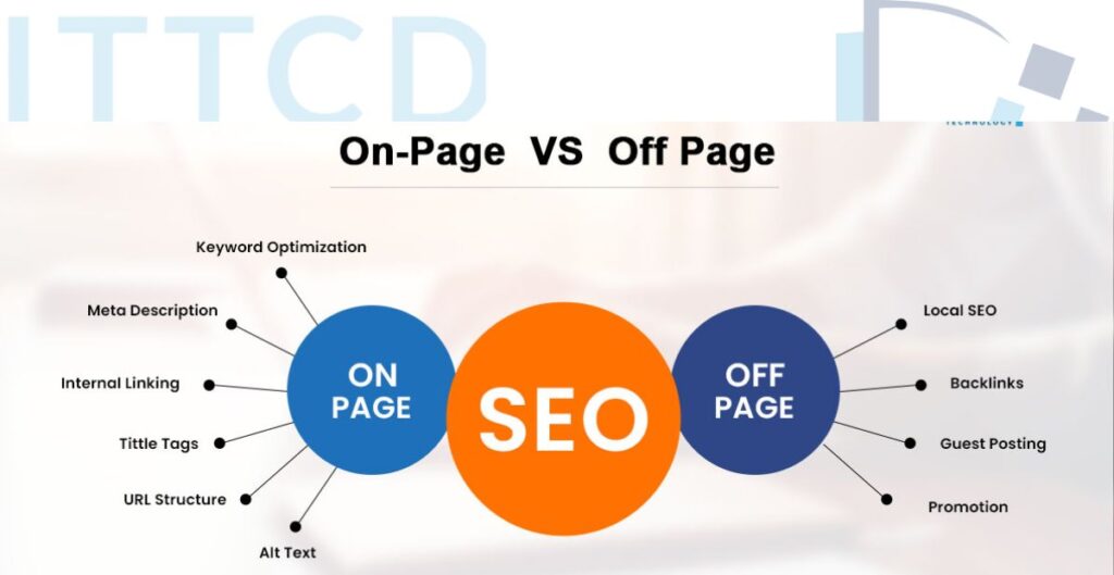 On-Page SEO and Off-Page SEO?