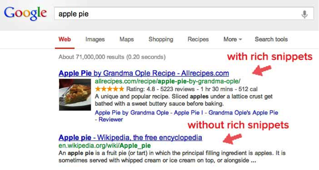  What Are Rich Snippets