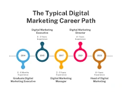 Digital marketing course in north garo hills
