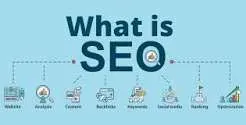 Difference between SEO and SEM