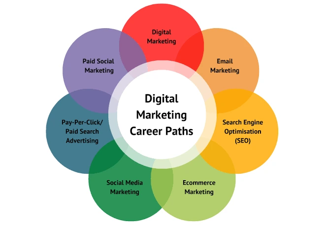 digital marketing course in bhopal