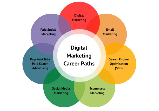 digital marketing course in trilokpuri