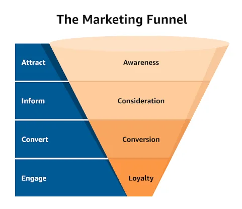Digital marketing for beginner